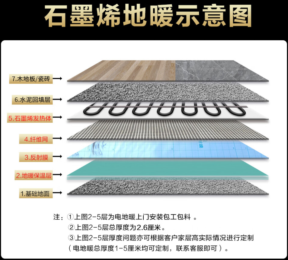 康定县 石墨烯电地暖公司哪家好？施工质量核心标准